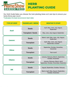 Herb Planting Guide