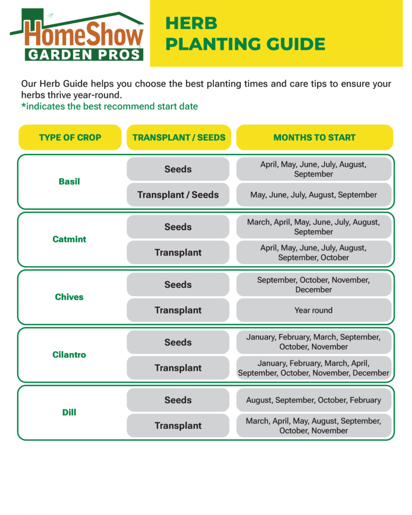Herb Planting Guide