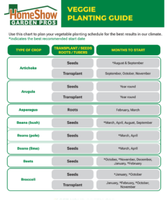 Veggie Planting Guide